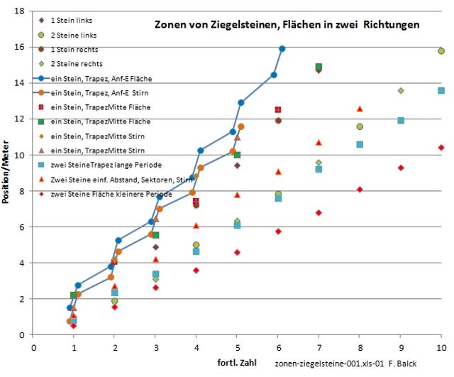 zonen-ziegelsteine-001-01_g.jpg