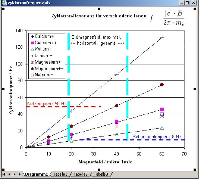 zyklotronresonanz-002_g.jpg