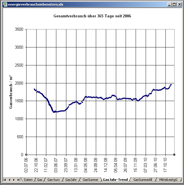 energieverbrauchsiebenstern-gas-trend.jpg