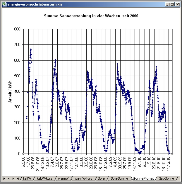 energieverbrauchsiebenstern-solar-sonnemonat.jpg