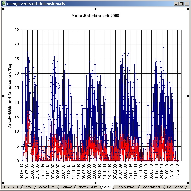 energieverbrauchsiebenstern-solar.jpg