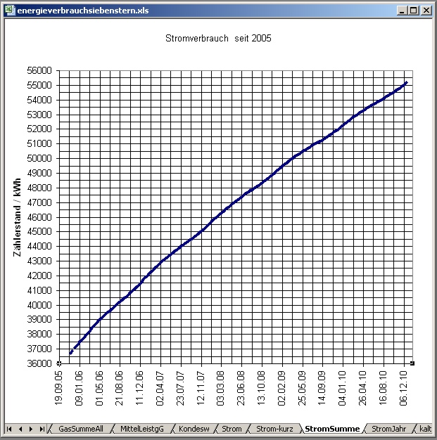 energieverbrauchsiebenstern-stromsumme.jpg