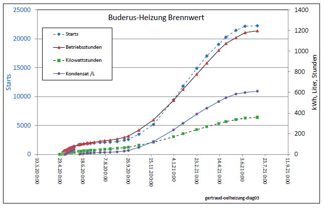 gertraud-oelheizung-diag03-001.jpg