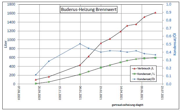 gertraud-oelheizung-diag05-001.jpg