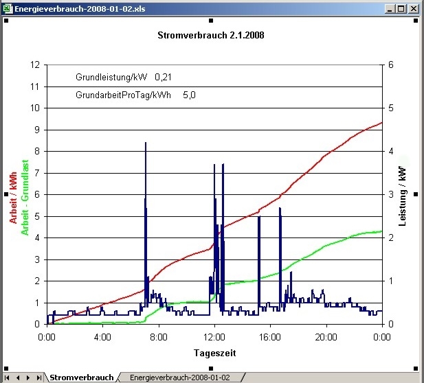stromverbrauch-08-01-02.jpg