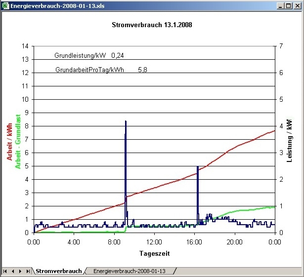 stromverbrauch-08-01-13.jpg