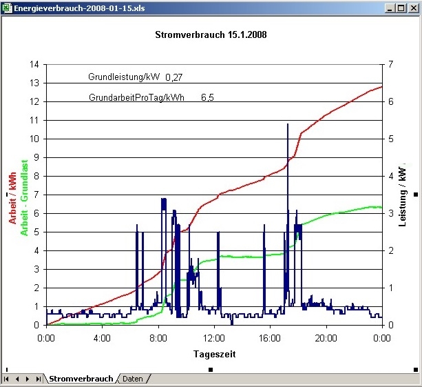 stromverbrauch-08-01-15.jpg
