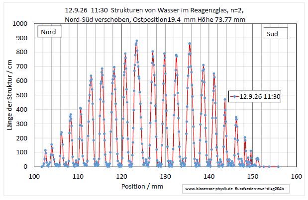 flussfaeden-zwei-diag204b-001.jpg