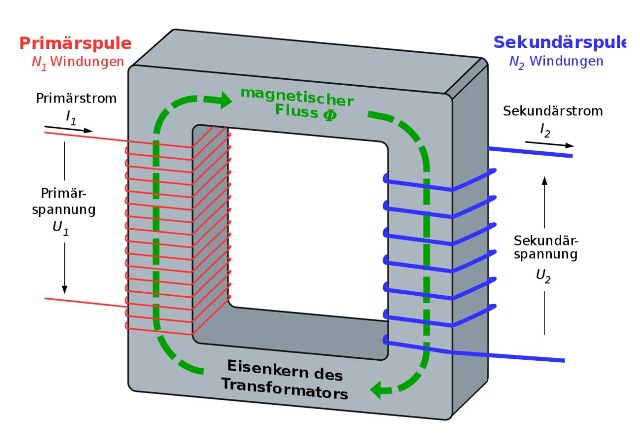 1280px-transformer3d_col3_de.svg-002_g.jpg