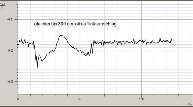 2016-07-29-1058-draussen-alu-leiter-att-links-40digits-001_g.jpg
