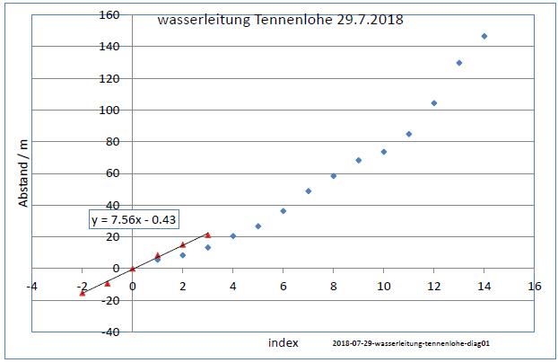 2018-07-29-wasserleitung-tennenlohe-diag01-001.jpg
