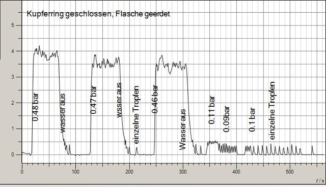2020-10-07-1257-geschlossen-geerdete-flasche-alufoline-001_g.jpg