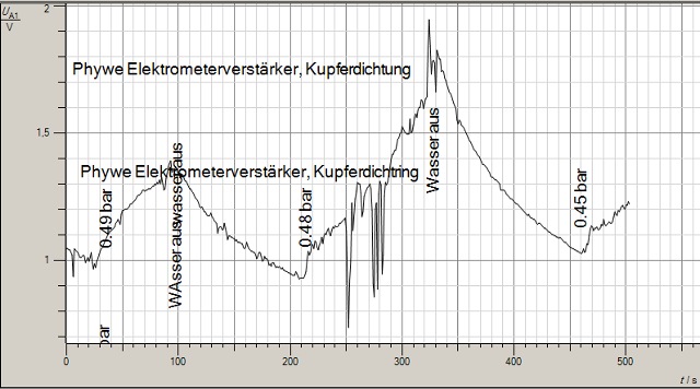 2020-10-09-1704-kupferdichtring-phywe-elektrometer_g.jpg