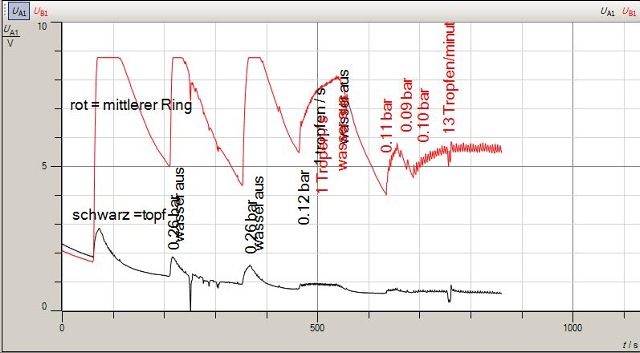 2020-10-09-1801-zwei-kupferdichtring-phywe-und-cassy-elektrometer-002_g.jpg