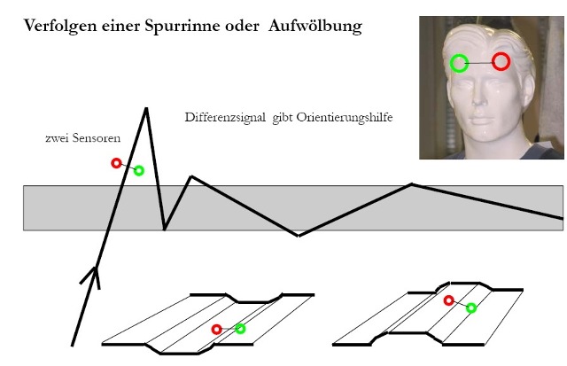 agricola-biosensor-seite07-b_g.jpg