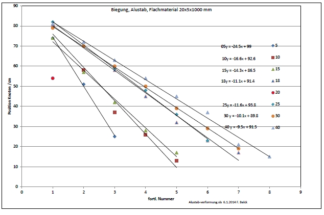 alustab-verformung-steigung-001.jpg