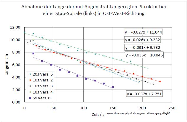 augenstrahl-anregung-diag02-001.jpg