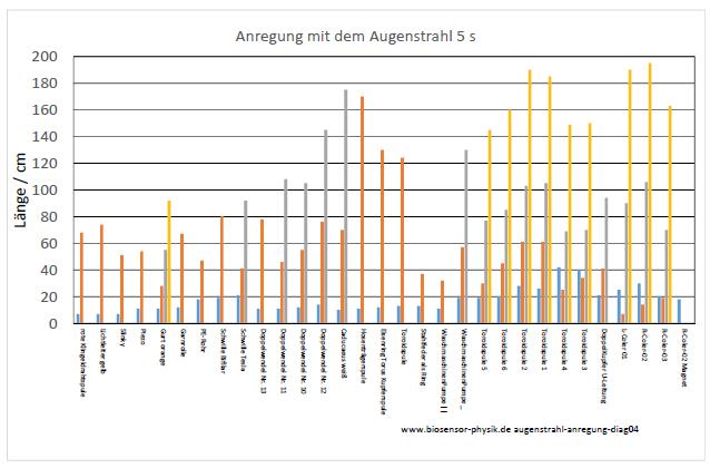 augenstrahl-anregung-diag04-001.jpg