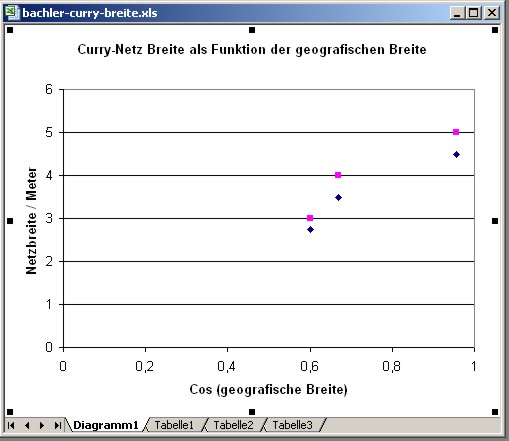 bachler-curry-netz-001.jpg