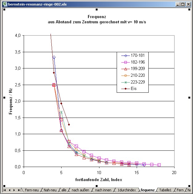 bernstein-resonanz-kreise-xls-010.jpg