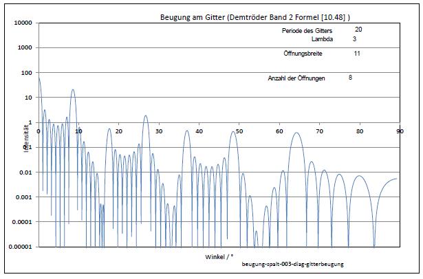 beugung-spalt-003-diag-gitterbeugung-001.jpg