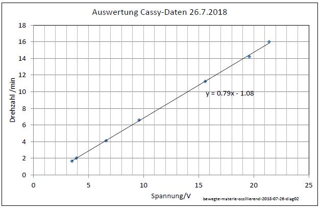 bewegte-materie-oszillierend-2018-07-26-diag02-001.jpg