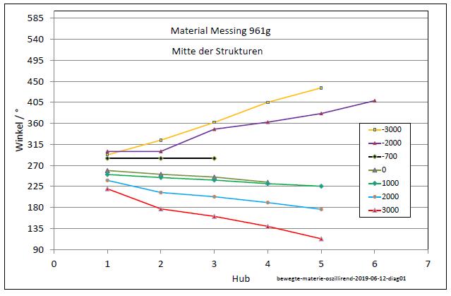 bewegte-materie-oszillierend-2019-06-12-diag01-001.jpg