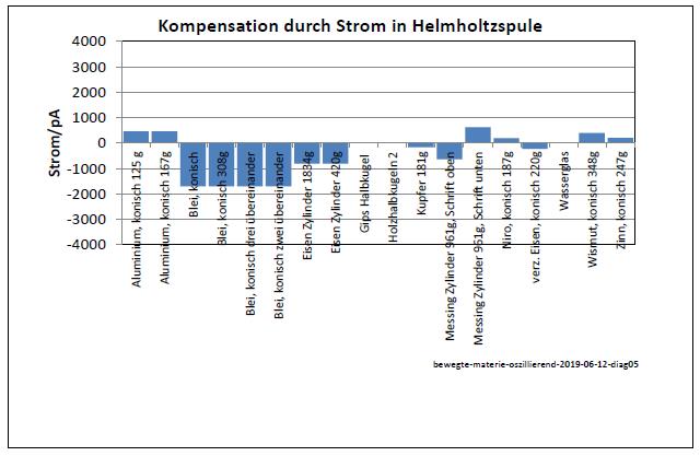 bewegte-materie-oszillierend-2019-06-12-diag05-001.jpg