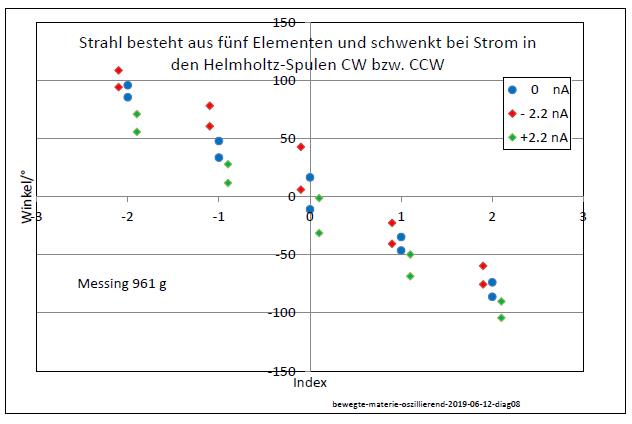 bewegte-materie-oszillierend-2019-06-12-diag09-001.jpg