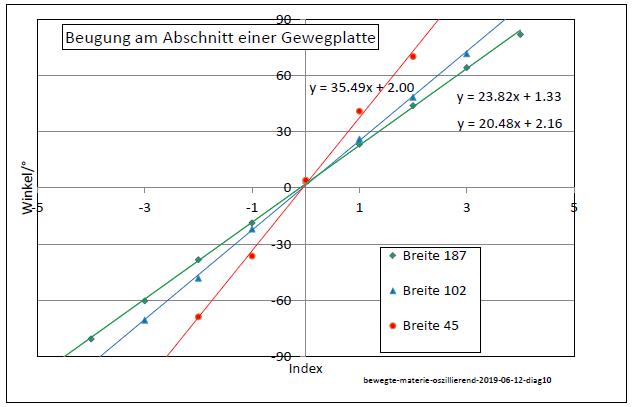 bewegte-materie-oszillierend-2019-06-12-diag10-001.jpg
