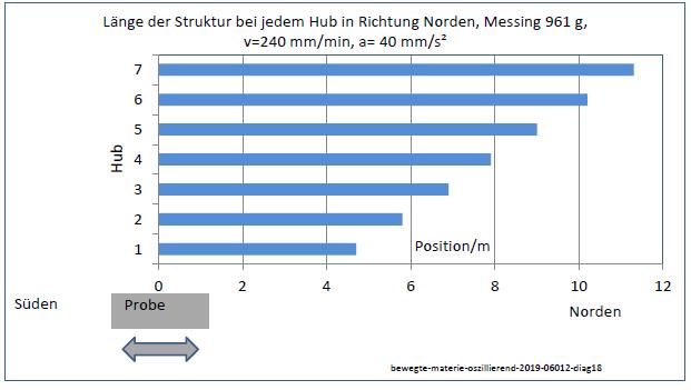 bewegte-materie-oszillierend-2019-06-12-diag18-001.jpg