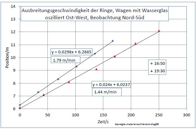 bewegte-materie-oszillierend-diag-08-001.jpg