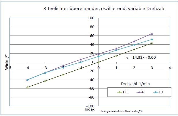 bewegte-materie-oszillierend-diag03-001.jpg