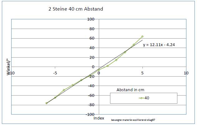 bewegte-materie-oszillierend-diag07-001.jpg