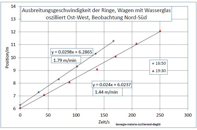 bewegte-materie-oszillierend-diag08-001.jpg