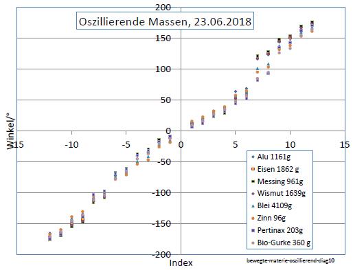bewegte-materie-oszillierend-diag10-001.jpg