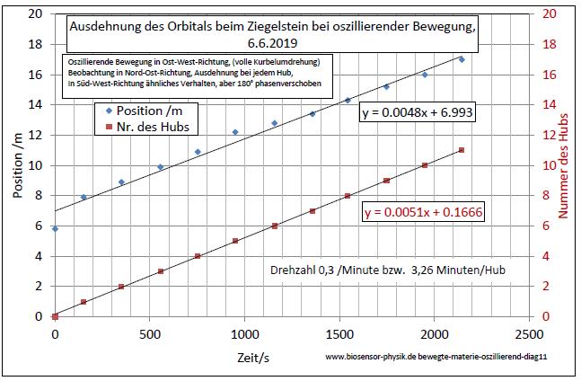 bewegte-materie-oszillierend-diag11-001.jpg