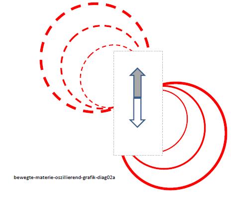 bewegte-materie-oszillierend-grafik-diag02a-001.jpg