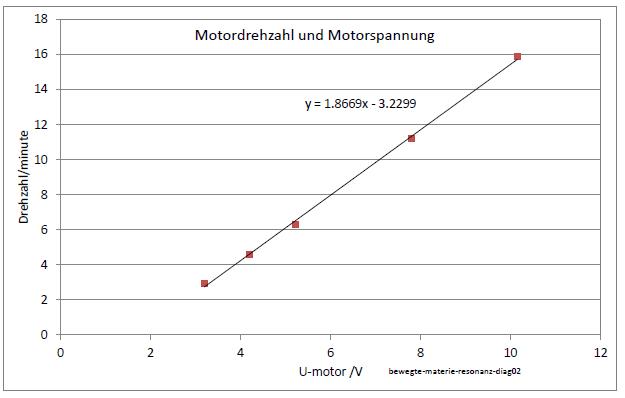 bewegte-materie-resonanz-diag02-001.jpg