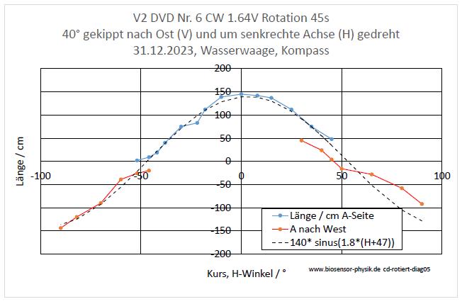 cd-rotiert-diag05-001.jpg