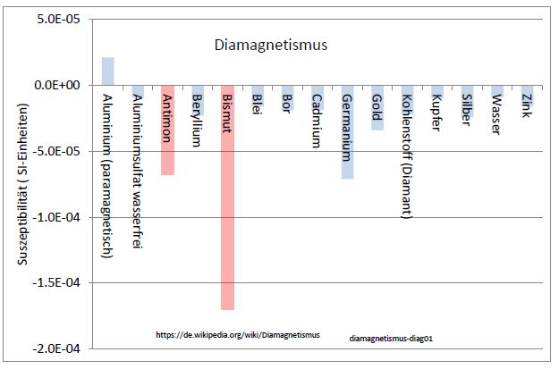 diamagnetismus-diag01-001.jpg