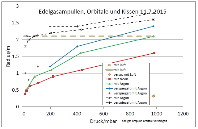 edelgas-ampulle-orbitale-verspiegelt-001.jpg