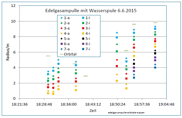 edelgas-ampulle-orbitale-wasser-002.jpg