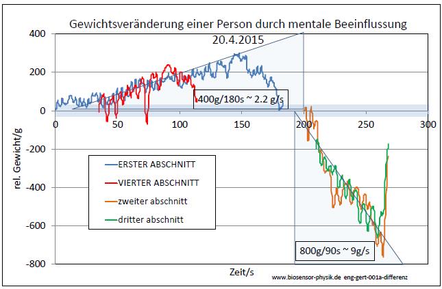 eng-gert-001a-differenz-001.jpg