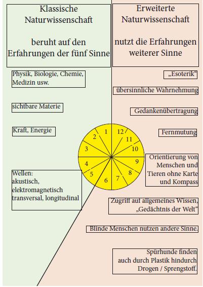 erweiterte-naturwissenschaft-s4-001.jpg