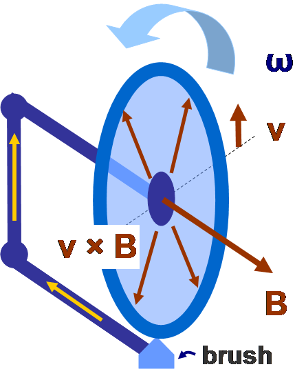 faraday_disc.png