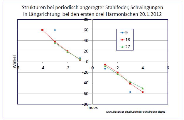 feder-schwingung-diag01-001.jpg