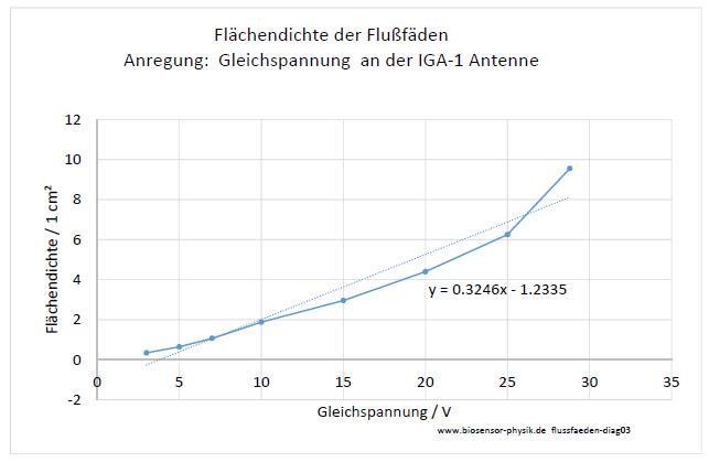 flussfaeden-diag03-001.jpg