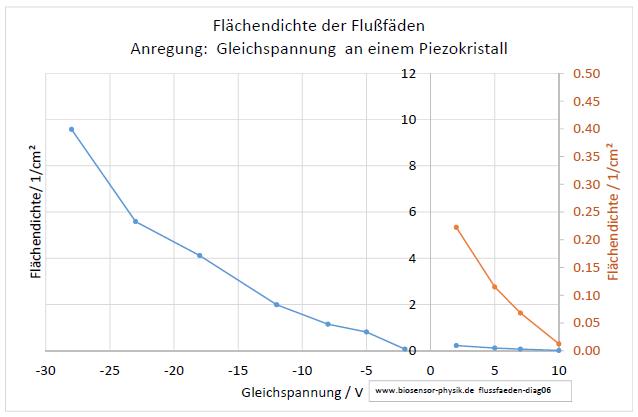 flussfaeden-diag06-001.jpg