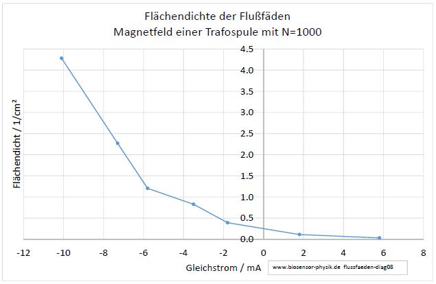 flussfaeden-diag08-001.jpg